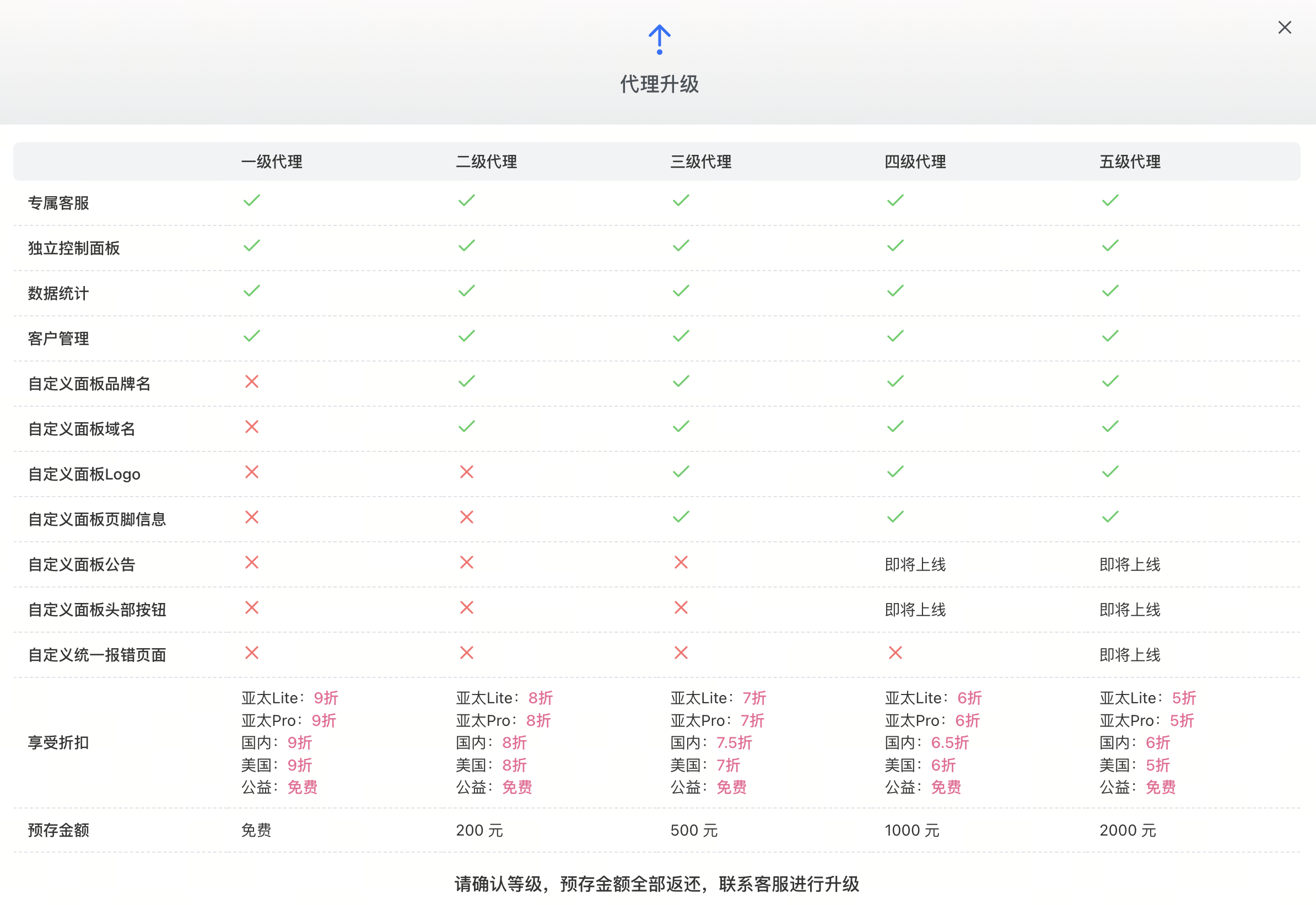 代理方案